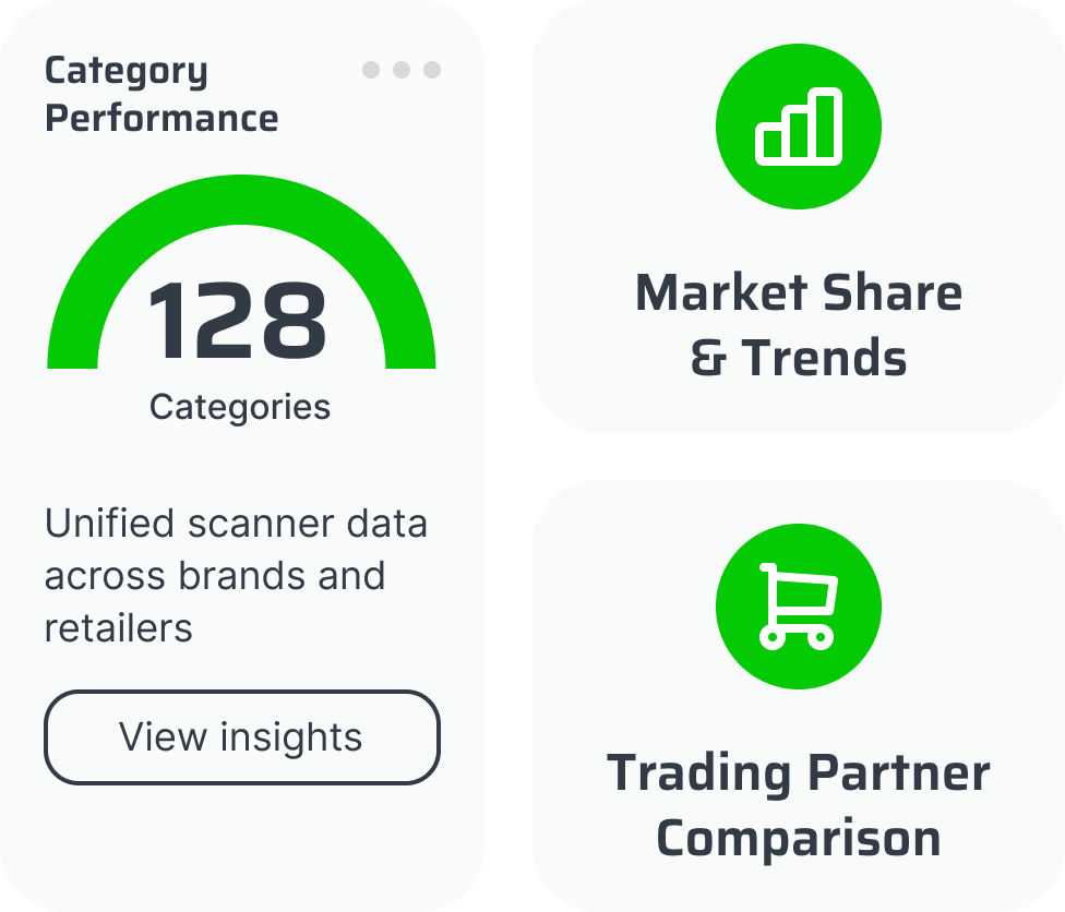 CategoryInsights
