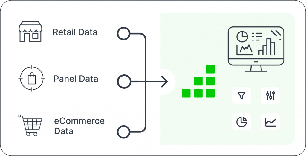 Was ist ARBIS CategoryInsights?