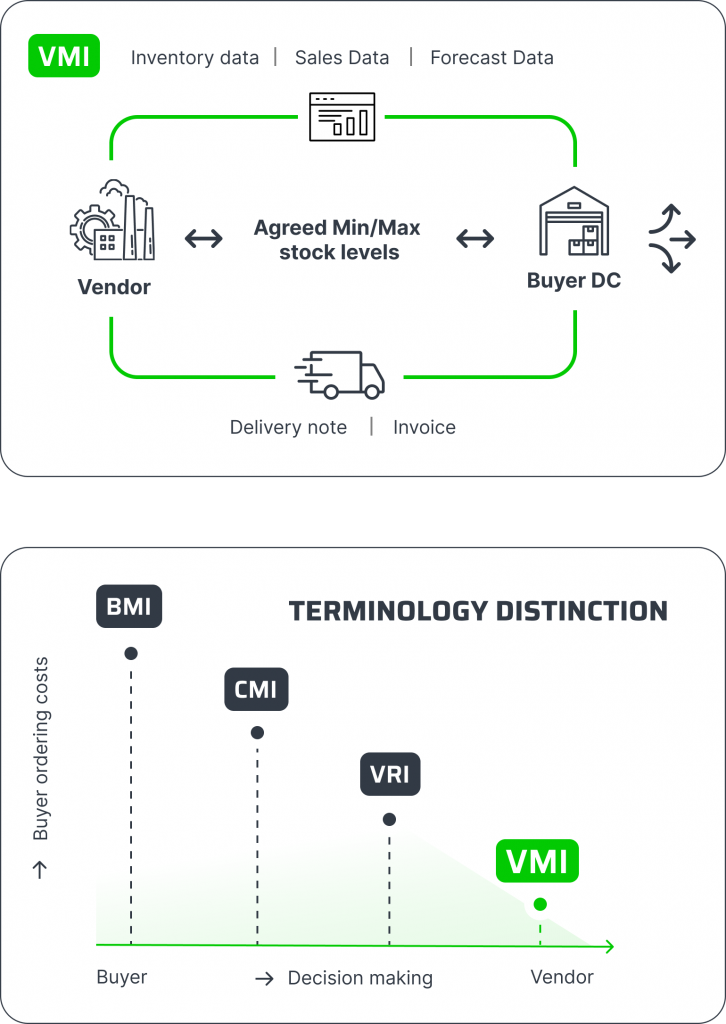 Was ist Vendor-Managed Inventory (VMI)?